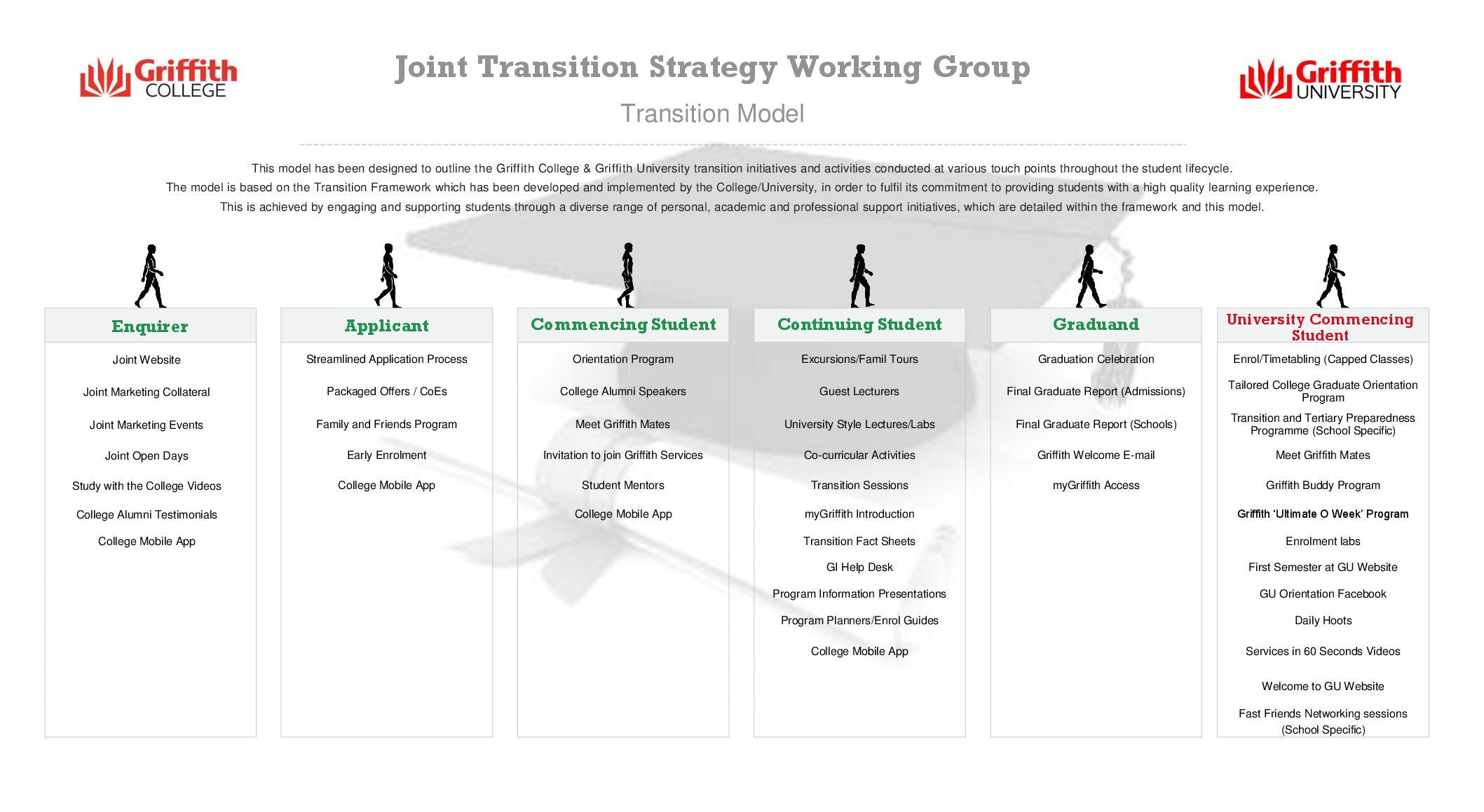 JTSWG_Transition_Model_160512