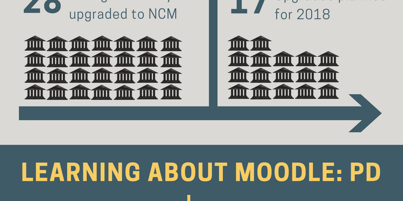 NCM 2018 infographic