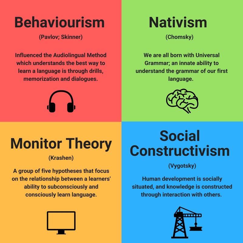 learning-theory-behaviorism-by-mohammed-fadhil