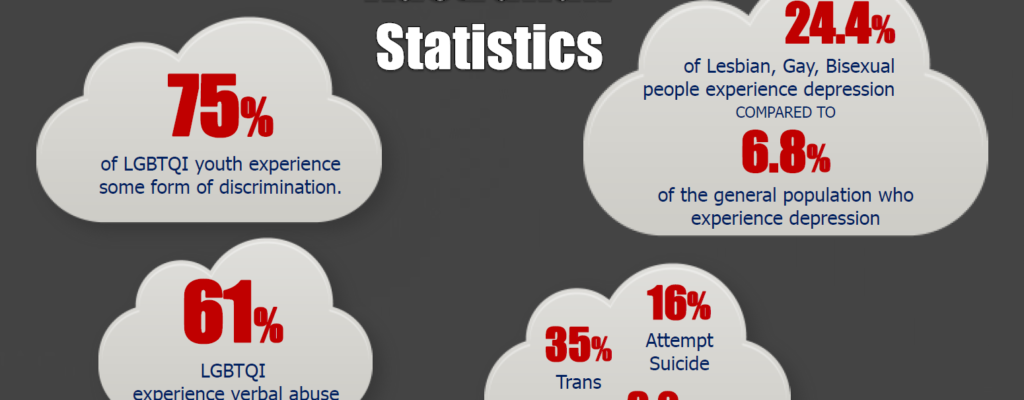 Australian Statistics