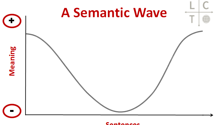 Richard Semantic Wave