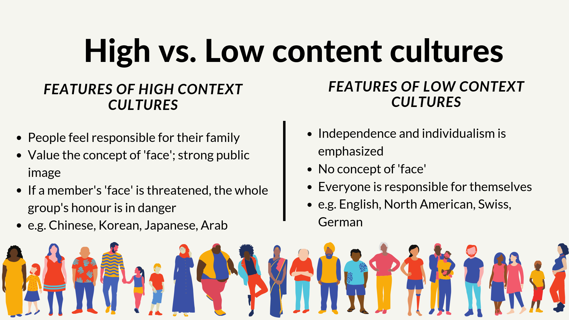 Cultural features. High and Low context Cultures. High context Culture. Low context Culture. High context Culture Low context Culture.