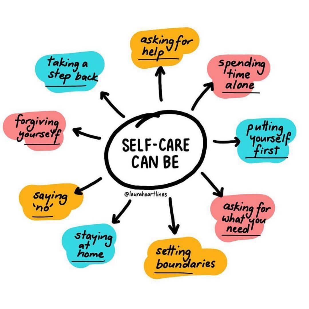 Self-care during stressful and changing times - Learning and Teaching ...