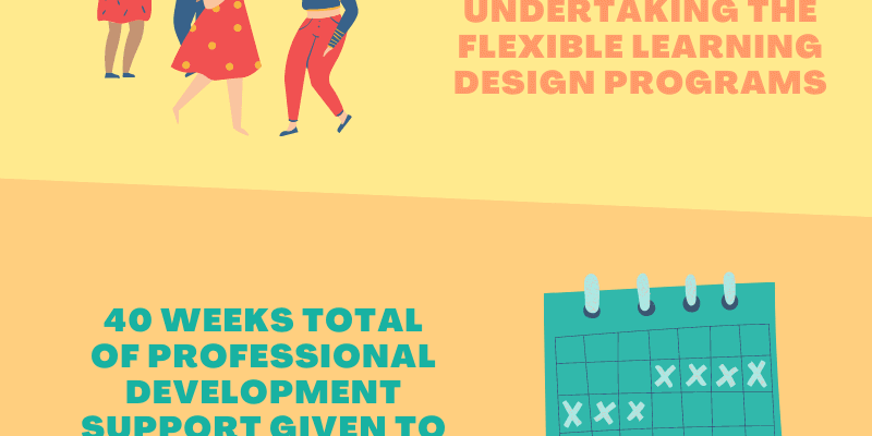 Yellow Orange and Green Bold and Blocky Process Infographic (1) (1)