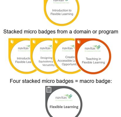 Stackable badges example